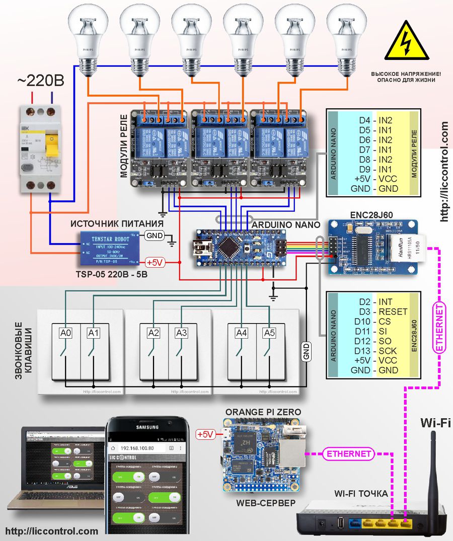 Arduino – контроллер системы освещения с web-сервером на Orange Pi Zero