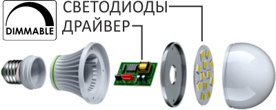 Устройство светодиодной лампы