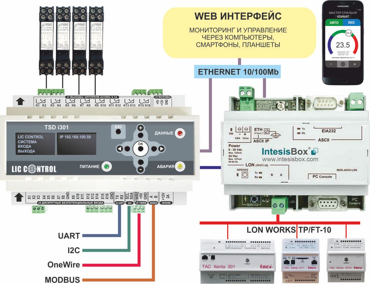 Intesis Box LON WORKS Raspberry Pi Orange Pi Linux
