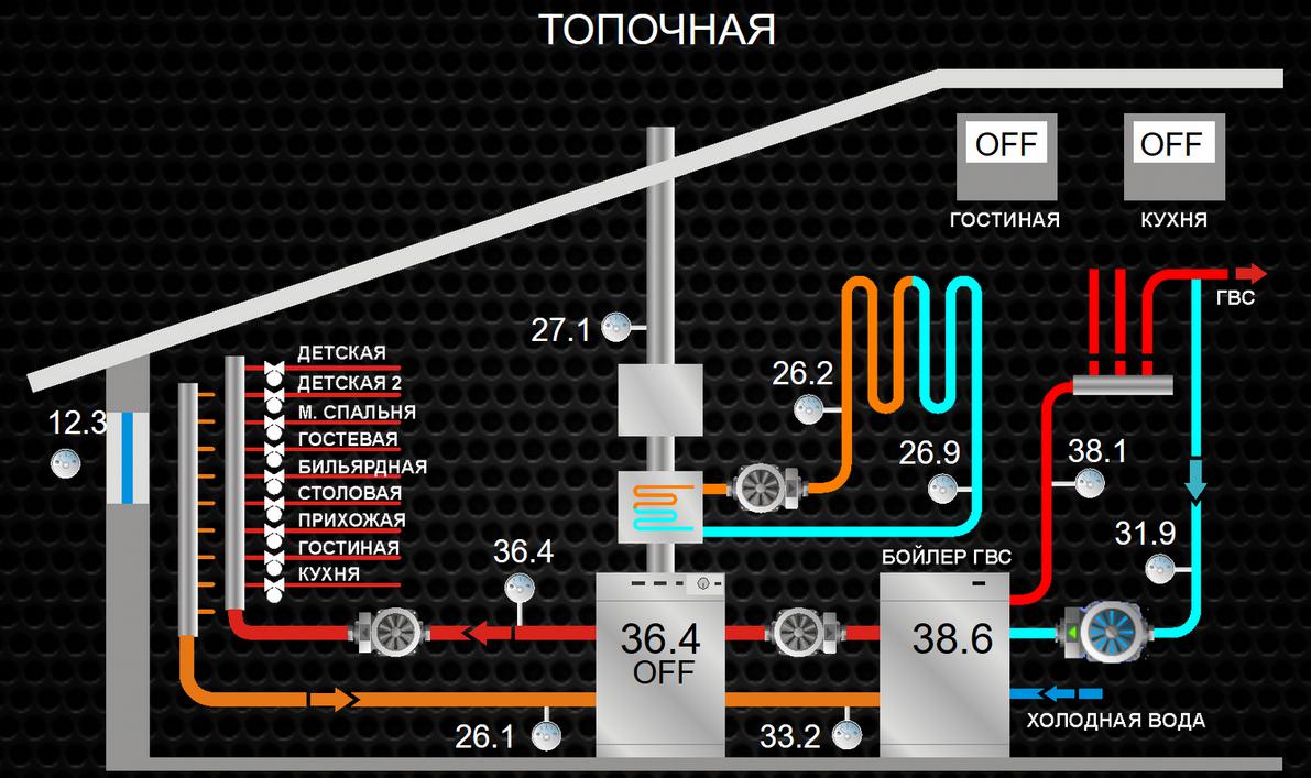 WEB-интерфейс автоматики отопления коттеджа контроллеры raspberry orange pi